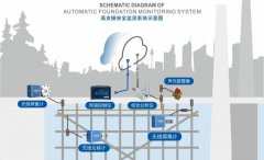 高支模支撑系统监测监控措施及方案